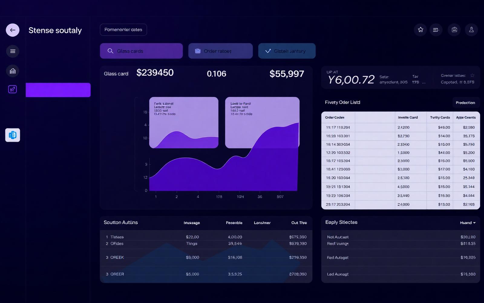 Analytics dashboard